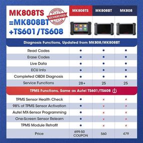 img 3 attached to 🔎 Autel MaxiCOM MK808TS Сканер TPMS с полным программированием TPMS и датчика, диагностика для всех систем и комбинация сервисных функций - Идентичен MK808/MX808/MK808BT+TS608 (Улучшенный TS601 или TS508)