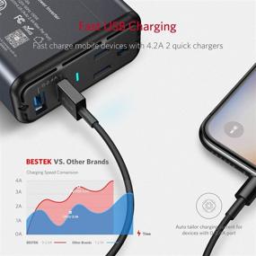 img 1 attached to Compact and Reliable: BESTEK 150W Power Inverter DC 12V to 🔌 110V AC Converter with Dual USB Car Adapter, ETL Listed - Grey/Black