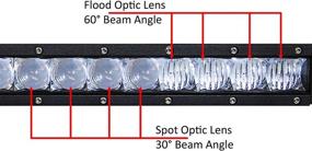img 1 attached to 🔦 OZ-USA S4D 20" Single Row LED Light Bar with Phillips 4D Reflectors for Spot Flood Combo Off Road 4x4 4WD Race Truck...