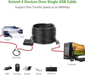 img 1 attached to 🔌UGREEN USB-продлительный кабель 15 футов - USB 2.0 активный кабель-усилитель с 4-портовым USB хабом A-Type мужской на A-Type женский, встроенными микросхемами усилителя сигнала.