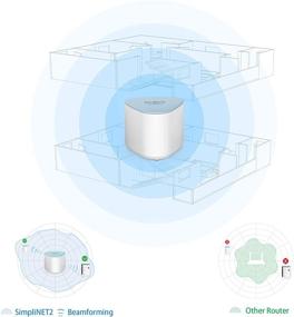 img 2 attached to 📶 SimpliNET2 AC2100 Mesh WiFi System with Firewall Network Defense, 3-Pack (1 Router + 2 Extenders) - Whole Home Coverage