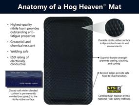 img 3 attached to 🐷 Hog Heaven Ergonomic Industrial-Grade Anti-Fatigue Mat 7/8" - Find Comfort and Support with M+A Matting 422000035!