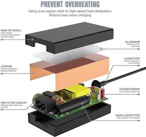 img 2 attached to 🔌 High Performance 65W 45W Inspiron Fast Charger for Various Dell Laptop Models: Inspiron 15-3000, 15-5000, 15-7000, 13-7000, 17-5000, 17-7000, 11-3000, 13-5000, 14-3000, 14-5000, XPS 13 9333 9350 9360, Latitude, Vostro, Chromebook – AC Adapter Power Cord