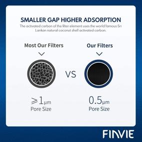 img 3 attached to 🔄 FINVIE Compatible Filtration Cartridge Replacement