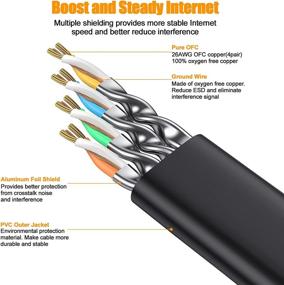 img 1 attached to Ultimate Shielded Weatherproof Ethernet Internet Connector: Unmatched Protection for Uninterrupted Online Connectivity