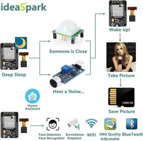 img 3 attached to 📷 ESP32 CAM Arduino Kit: Monitor, Snapshot, Face Detection, WiFi, Bluetooth, 128M SD Card, USB to Serial Cable, HC-SR501 Sound Sensor, Arduino IDE Tutorial