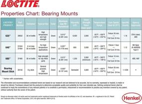 img 1 attached to 🔥 Loctite 555338 620: High Temperature Bearing Mount Bottle for Superior Performance - 36ml