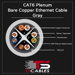 img 3 attached to High-performance 1000ft Cat6 Plenum (CMP) Cable – 23AWG, Solid Bare Copper, UTP Ethernet Cable (10 Colors)