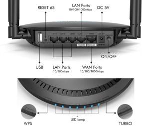 img 2 attached to 📶 AC1200 Dual Band Gigabit Wireless Router with Touchlink and Beamforming - Enhanced Wi-Fi Speeds and More Reliable Connections for Home, Equipped with 4x5dBi High-Gain Antennas