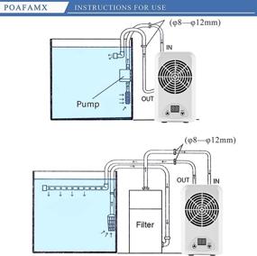 img 1 attached to 🏡 Poafamx 5 Gallon Aquarium Water Cooling and Heating System with Pump and Pipe - Ideal for Household Fish Farm, Water Grass, Jellyfish, Coral - Quiet & 110V Compatible