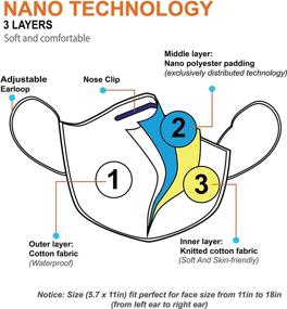 img 1 attached to Многослойные маски для лица премиум-класса моющиеся многоразовые