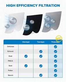 img 2 attached to PHILTOP CP374 CF10374 BE-374 Cabin Air Filter with Activated Carbon - Tacoma Dart Vibe - 1 Pack