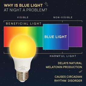 img 2 attached to 🌙 Enhance Melatonin Production with Sleep Shift: A Natural Solution