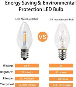 img 1 attached to 💡 C7 LED Light Bulbs