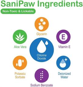 img 2 attached to PawZ SaniPaw Dog Sanitizer Spray