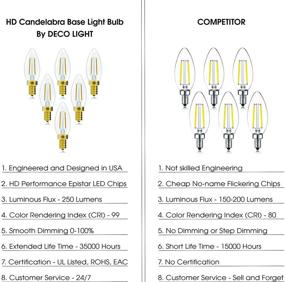 img 3 attached to 💡 DECO LIGHT Candelabra Base LED Bulb - Equivalent Wattage