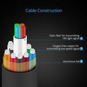 img 1 attached to Gofanco Active Fiber Optic Cable