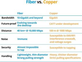 img 2 attached to Gofanco Active Fiber Optic Cable