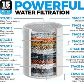 img 3 attached to AquaHomeGroup 15 Stage Shower Filter with Vitamin C for Hard Water - Effective High Output Filter to Remove Chlorine and Fluoride - Includes 2 Cartridges - Consistent Water Flow Showerhead Filter