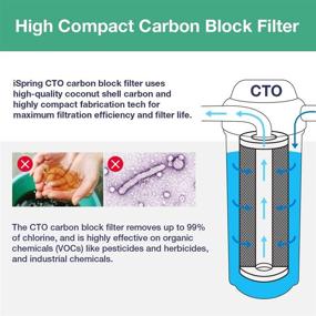 img 2 attached to 🚰 iSpring F4WGB22BM 2-Stage Whole House Water Filter Set Replacement - CTO Carbon Block & Iron/Manganese Reducing Cartridges, Fits WGB22BM, 1 Pack, White