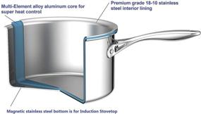 img 3 attached to 🍳 Набор посуды Cooks Standard из нержавеющей стали Multi-Ply Clad на 10 предметов: Профессиональное кухонное необходимое.