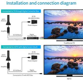 img 1 attached to 📺 Антенна HDTV - Усовершенствованная внутренняя цифровая антенна, дальность действия 120 миль с усилителем сигнала для 4K HD VHF UHF местных телеканалов, портативный дизайн с коаксиальным кабелем длиной 13 футов, поддерживает все телевизоры (ANT-338A)