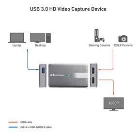 img 2 attached to 🎮 Карта захвата видеоигр Cable Matters 1080P 60FPS с ультранизкой задержкой USB для улучшенного потокового вещания и записи игр