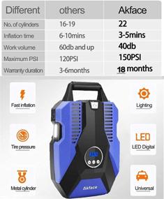 img 3 attached to 🔵 Akface Portable Air Compressor Tire Inflator, 12V DC Digital Air Pump for Car Tires, Bicycles, and Inflatables with Auto Shut Off Feature - Blue