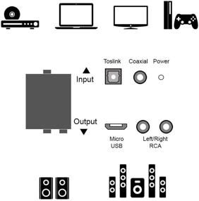 img 1 attached to Amazon Basics 96KHz DAC Цифровой оптический аналоговый адаптер конвертер аудио с RCA разъемом + пакет кабелей Fiber & Coax