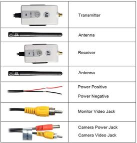 img 1 attached to Усовершенствованный набор беспроводного видеопередатчика и приемника 5,8 ГГц для автомобильной камеры заднего вида и парковочного монитора заднего вида автомобиля