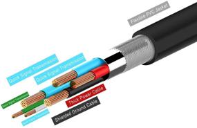 img 2 attached to 🔌 Rankie USB-C to USB-A 3.0 Cable, 3ft - Fast Charging & Data Transfer for Type C Devices