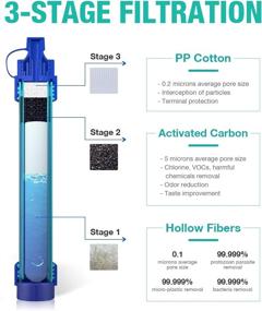 img 3 attached to 🚰 SimPure Gravity Water Filter: Portable Purifier with 3L Gravity Bag - Camping, Hiking, Emergency Gear