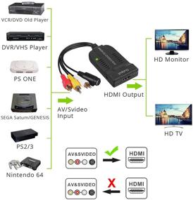 img 3 attached to Преобразователь LiNKFOR AV S-Video в HDMI 1.3: Повысьте качество просмотра с поддержкой 720P/1080P, композитный AV CVBS RCA R/L стерео аудио и S-Video в HDMI адаптер - в комплекте кабель Micro USB. Совместим с HDTV, DVD, VHS, VCR.