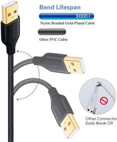 img 1 attached to 🔌 OKRAY 2 Пакета 10Ft Нейлоновый плетеный Удлинитель USB-кабель - Удлинитель USB 2.0 Кабель для USB-флеш-накопителя, Клавиатуры (Черный/Белый)