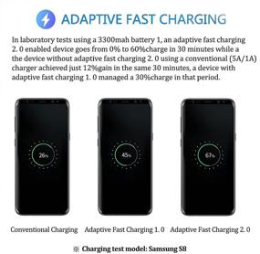 img 3 attached to Optimized Adaptive Fast Charger Kit for Samsung Galaxy S21 Note 21 20 Ultra S20 FE A51A71 S10E S10 S9 S8, Google ⚡ Pixel 4XL 3a 3XL 2XL, High-Speed USB Fast Charging Kit (Includes Wall Charger + Car Charger + 2 x USB Type C Cables)