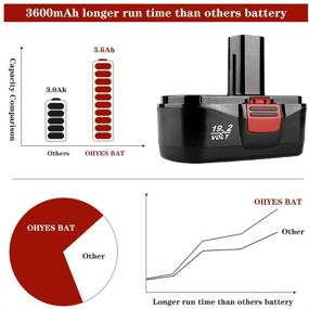 img 3 attached to Set of 2 - 3600mAh C3 Ni-Mh Replacement Batteries Compatible with Craftsman 19.2 Volt DieHard 130279005 315.113753 315.115410 315.11485 1323903 120235021 130235021 11375 11376 19.2V Cordless Drill Batteries