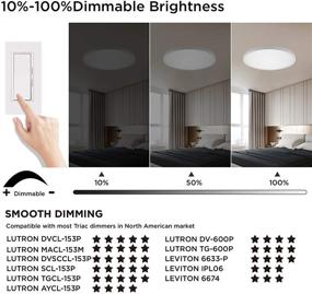 img 2 attached to 🔆 Taloya Dimmable Flush Mount LED Ceiling Light - 3 Color Options, 3000K/4000K/6500K, White 12inch, 20W=200W - Perfect for Bedroom and Kitchen - ETL Listed