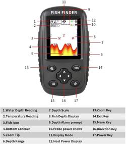 img 1 attached to 🎣 OVETOUR Portable Fish Finder: Wireless Handheld Sonar for Kayak/Ice Fishing - LCD Display for Water Depth, Fish Location, Size, Weeds, and Rocks (Black)