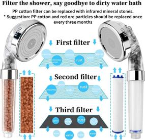 img 1 attached to 🚿 High Pressure Ionic Filter Shower Head with 3 Modes - Water Saving Showerhead for Dry Skin & Hair, Includes Extra Replaceable Accessories