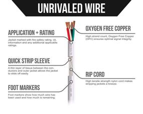 img 1 attached to 🔊 Провод для акустики Voltive 12/4 - 12 AWG/Gauge 4 проводника - сертифицирован для использования внутри стен и на открытом воздухе - медь без кислорода - катушка на 100 футов - белый