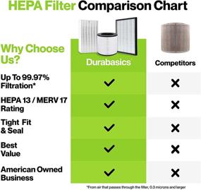 img 1 attached to 🌀 DuraBasics AP-1512HH HEPA Filters - Compatible with Coway AP-1512HH Filter Replacement | 2 HEPA Filters & 8 Pre-Cut Carbon Prefilters | Coway AP-1512HH & Filter Replacement Compatible