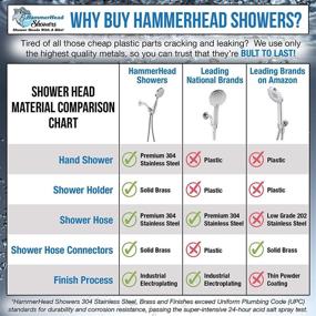 img 1 attached to Premium All Metal Hand Held Shower Head with Hose and Holder: Brushed Nickel, 3 High Pressure Sprays, 2.5 GPM Flow Rate