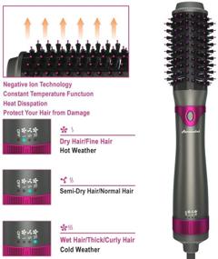 img 2 attached to 💇 Hair Dryer Brush Kit with Interchangeable Barrels, Salon Styler Volumizer and Hot Air Brush - Ultimate Blow Dryer and Styling Tool
