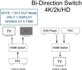 img 2 attached to 🔌 Ailun HDMI Переключатель и Сплиттер: 2 в 1, Без внешнего питания для Xbox, PS4, Roku, HDTVs - Идеально подходит для просмотра телевидения высокой четкости (Не для двух мониторов)