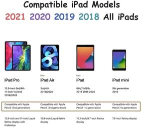 img 3 attached to 🖊️ Стилус Apple Pencil для iPad Pro 5-го поколения 12,9/11 дюймов 2021 года и iPad Air 4/3, совместим с iPad Pro 4/3 поколения, iPad 9/8/7/6 поколения, iPad Mini 6/5 - наклонный креативный стилус-ручка для Apple iPad 2018-2021