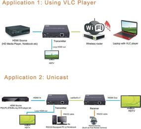 img 2 attached to 📺 J-Tech Digital H.264 Энкодер/декодер через HDMI экстендер по Cat в режиме IP с RS232, ИК маршрутизацией и бесплатным драйвером Crestron (Приемник)