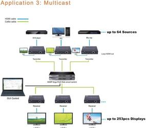 img 1 attached to 📺 J-Tech Digital H.264 Энкодер/декодер через HDMI экстендер по Cat в режиме IP с RS232, ИК маршрутизацией и бесплатным драйвером Crestron (Приемник)