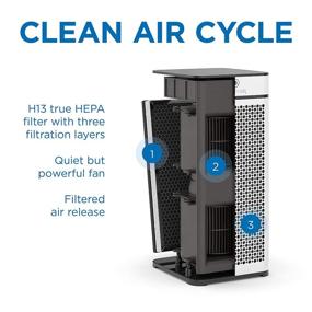 img 2 attached to 🌬️ Medify Air MA-40 Air Purifier: Medical Grade True HEPA H13 Genuine Replacement Filter - ME-40, 2-Pack