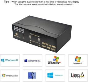 img 2 attached to 🖥️ 2-портовый коммутатор KVM для двух мониторов HDMI + VGA с расширенным дисплеем, пультом ДУ, и переключателем клавиатуры мыши и компьютера.