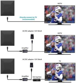 img 3 attached to Усовершенствованная наружная цифровая HD антенна: усиленная дальностью до 150 миль, поддерживающая 4K 1080P UHF VHF Freeview, подходящая для использования как в помещении, так и на улице, в автодоме или на чердаке, легкая установка